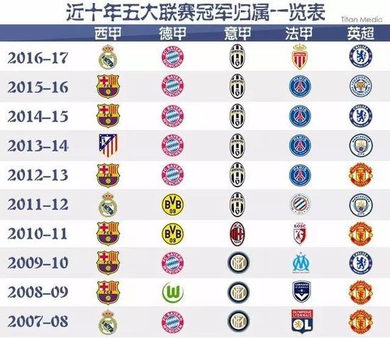 理素质以及